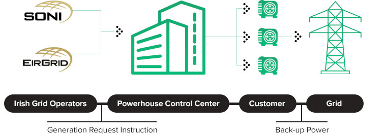 DSU Grid System Diagram